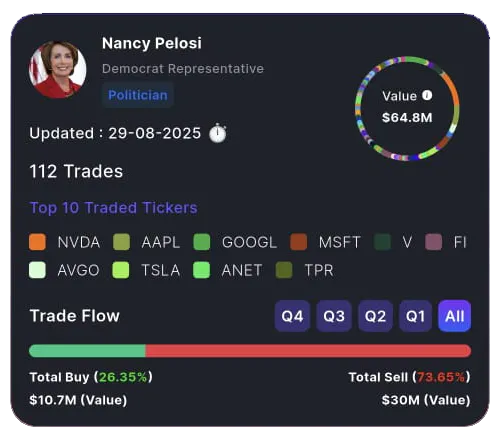Investing Dashboard 1